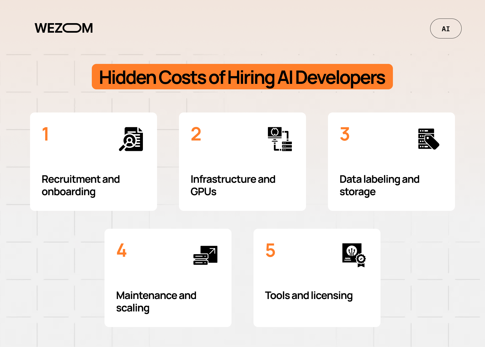 Hidden costs of hiring AI developer talent, including recruitment, infrastructure, data management, maintenance, and tools
